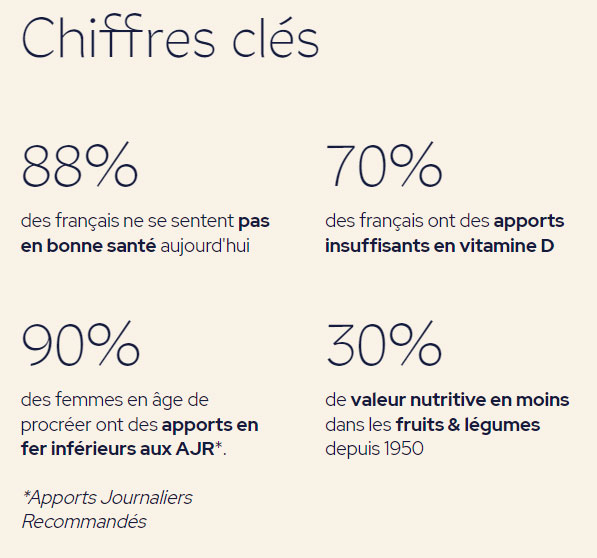 pourcentage français en bonne santé